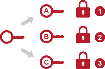 KDMK-不同花管理鑰匙